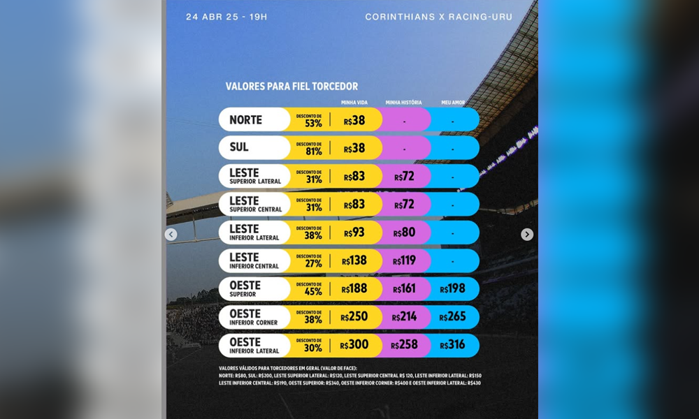 Precos-Ingressos-Fiel-Torcedor-Corinthians-x-Racing-URU Corinthians 1x0 Racing-URU - Público e Renda
