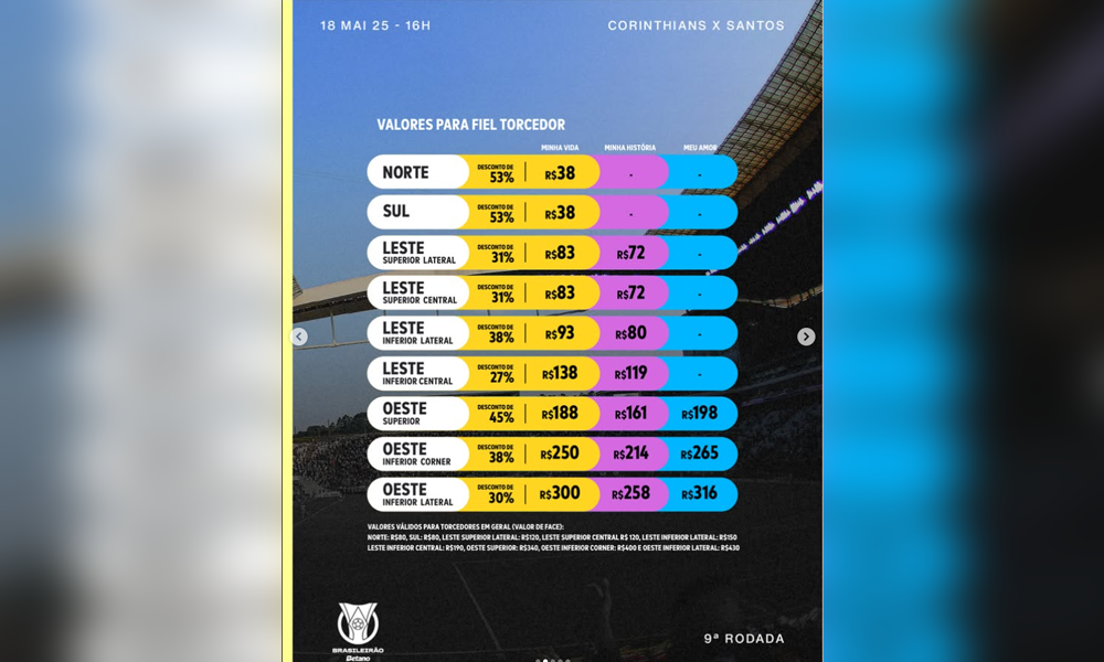 Ingressos-Corinthians-x-Santos-Brasileirao-2025 Corinthians x Santos - 9ª Rodada Campeonato Brasileiro 2025 - Público e Renda